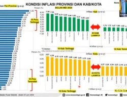 IPH Bangka Belitung Terendah Kedua se-Nasional, Mendagri Tito Karnavian Berikan Apresiasi